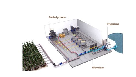 Unit Di Gestione Irrigazione E Fertirrigazione Irrigazione Veneta