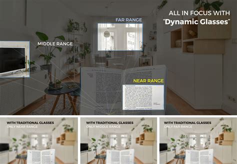 Dynamic Glasses - DYNAMIC OPTICS