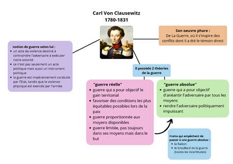 T Guerrepaix Guerre Et Paix Carl Von Clausewitz Un Acte De