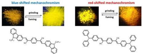 基于哑铃d π A π D氰基苯乙烯衍生物的聚集诱导发射特性和对外部压力刺激的独特荧光响应tetrahedron X Mol