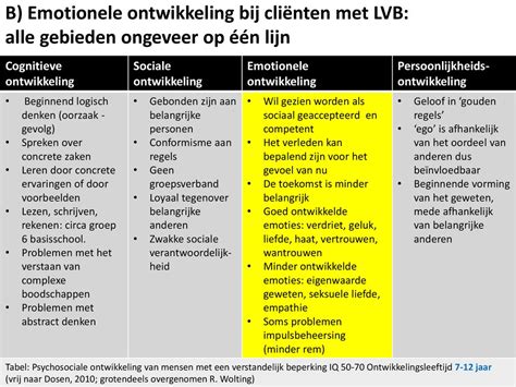 Emotionele Ontwikkeling Bij Mensen Met Lvb En Epa Ppt Download