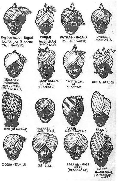 An Old Drawing showing Turban styles from different regions / casts ...