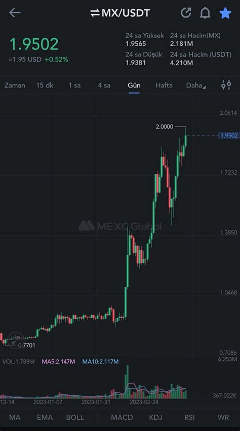 Mehmet on Twitter RT ibrahimklczb MX tokeni geçen ay dipten