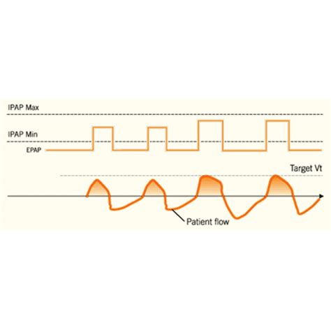 REMStar BiPAP AVAPS Machine | CPAP.com