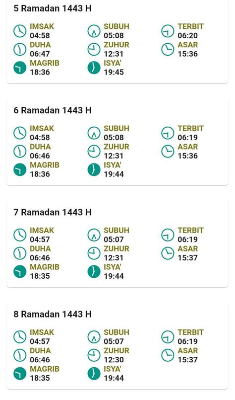 UPDATE Jadwal Buka Puasa Waktu Adzan Maghrib Kota Medan Hari Ke 5