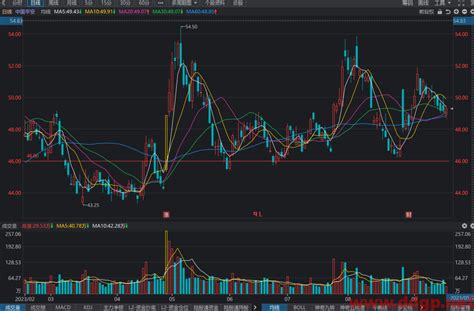 中国平安601318股票行情财务报表走势图目标价技术分析预测 2023年9月18日