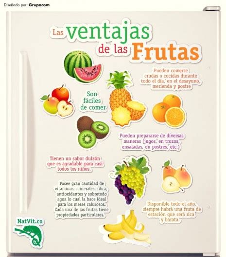 Imágenes Y Mensajes Sobre Verduras Frutas Salud Dieta Infografías