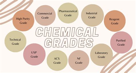 Chemical Grade Definitions