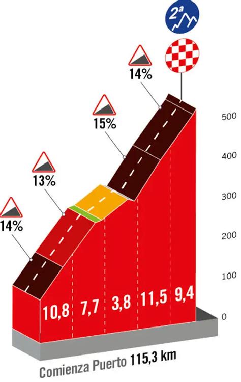 Vuelta 2023 Prediction Stage 16