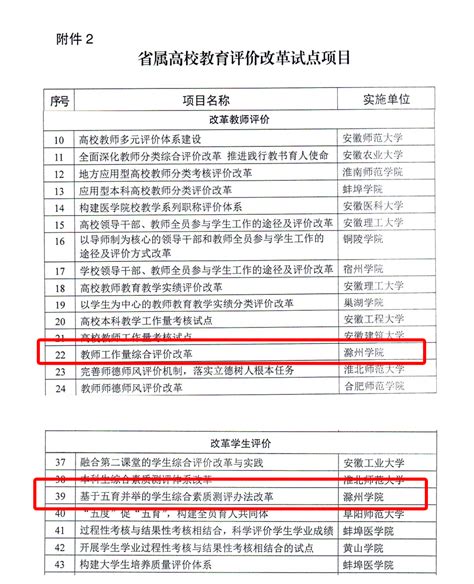 我校两项目获批全省首批深化新时代教育评价改革试点