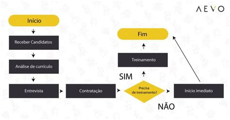 Fluxograma De Processo 437