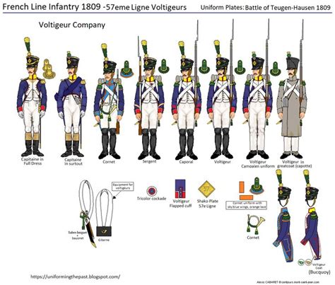 Pin On Ray S Napoleonic Wars