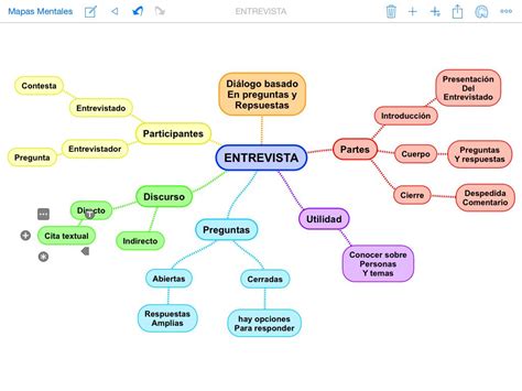 Mapa Mental G Nero Entrevista Librain