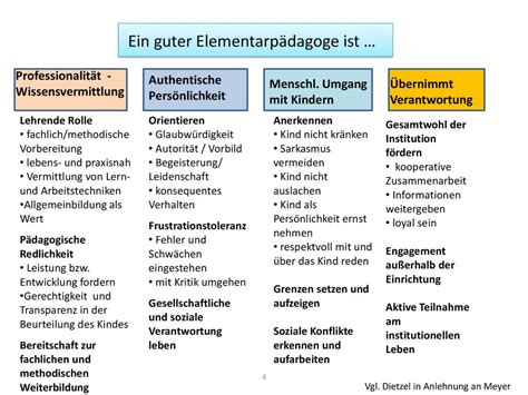 P Dagogische Ans Tze Der Elementarp Dagogik Ppt Herunterladen