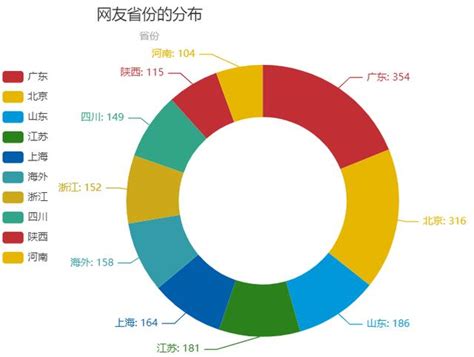 熱門話題「不生孩子的人後來怎麼了」，看丁克家庭最後都怎麼樣了 每日頭條