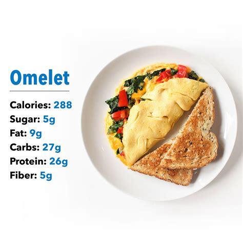 What 10 Grams of Sugar at Breakfast Looks Like | MyFitnessPal