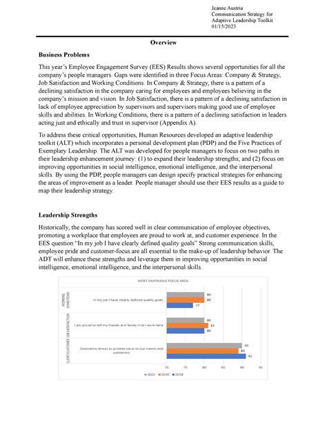 Mba Assignement Module Communication Strategy For Adaptive