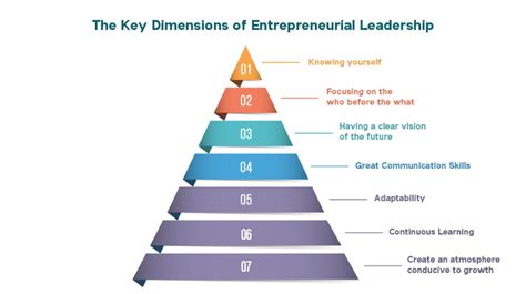 Leadership Or Entrepreneurial Leadership Fastracktorefocus