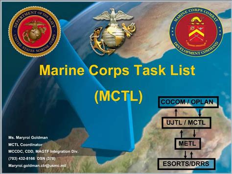 PPT Marine Corps Task List MCTL PowerPoint Presentation Free