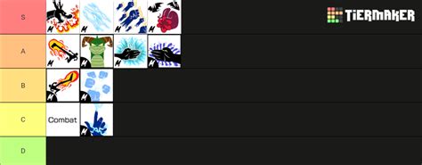 All Fighting Styles on Blox Fruits Tier List (Community Rankings) - TierMaker