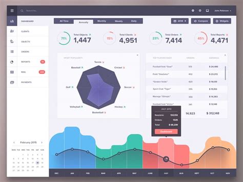 Power Apps Dashboard Template