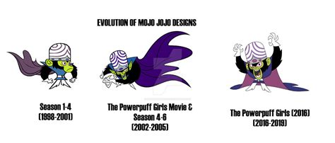 Evolution of Mojo Jojo designs by DanTEHMan2001 on DeviantArt