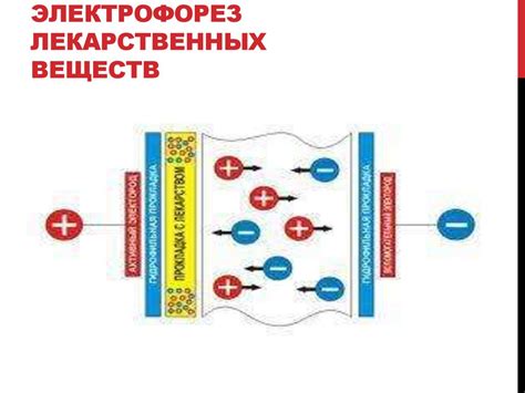 Электролечение – постоянные и импульсные токи - презентация онлайн