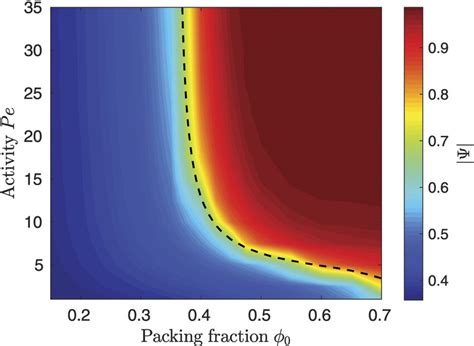 Average Magnitude Of The Local Bond Orientational Order Parameter Ψ