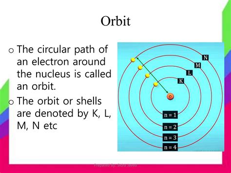 Quantum Numbers | PPT