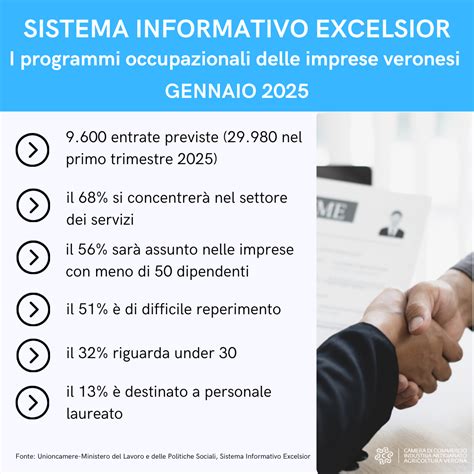 Lavoro Assunzioni Previste Dalle Imprese Veronesi A Gennaio