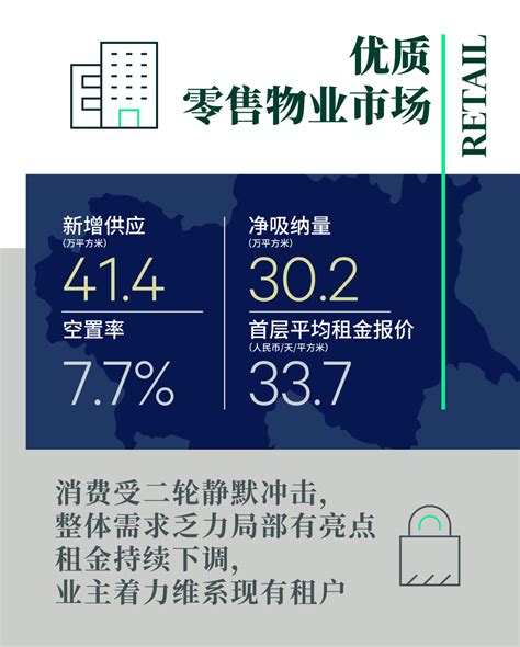 Cbre：2022年北京房地产市场回顾与2023年展望 互联网数据资讯网 199it 中文互联网数据研究资讯中心 199it