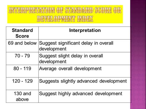 Early Childhood Care And Development Eccd Checklist Ppt Video