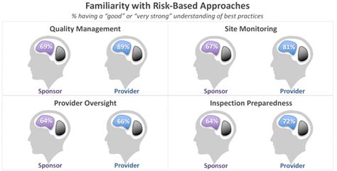 Implementing the ICH E6 R2 guidelines and operational risk based ...