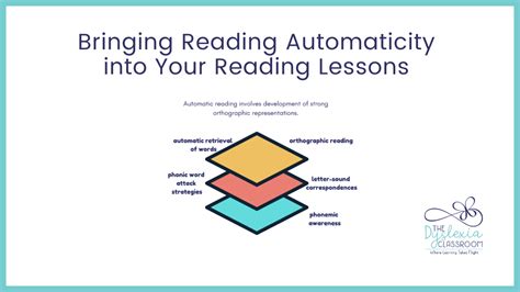 Bringing Reading Automaticity Into Your Reading Lessons