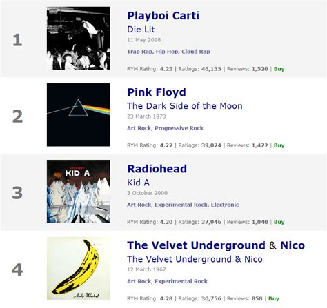 Rateyourmusic Fuck Wit Dis Heavy R Hiphopcirclejerk