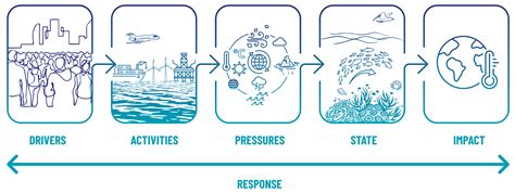 Climate Change Thematic Assessment