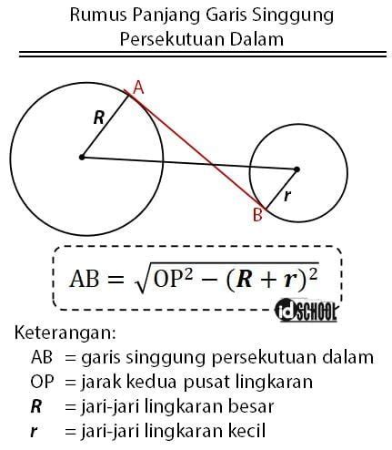 Garis Singgung Persekutuan Dalam Dua Lingkaran Worksheet - Riset