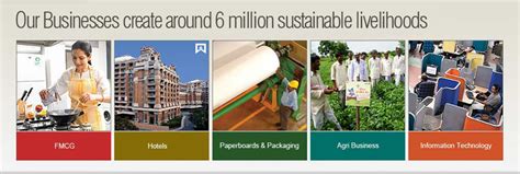 About ITC – Jobs in ITC – Career in ITC – Job Openings in ITC | ITC Limited 