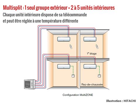 Climatisation R Versible Installateur Climatisation Montpellier