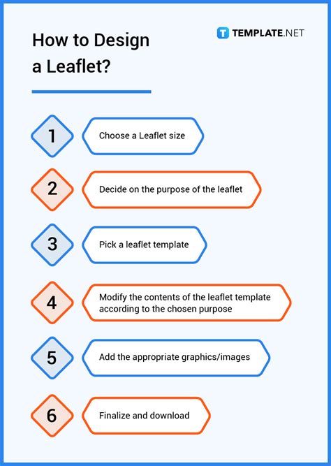 leaflet    leaflet definition types