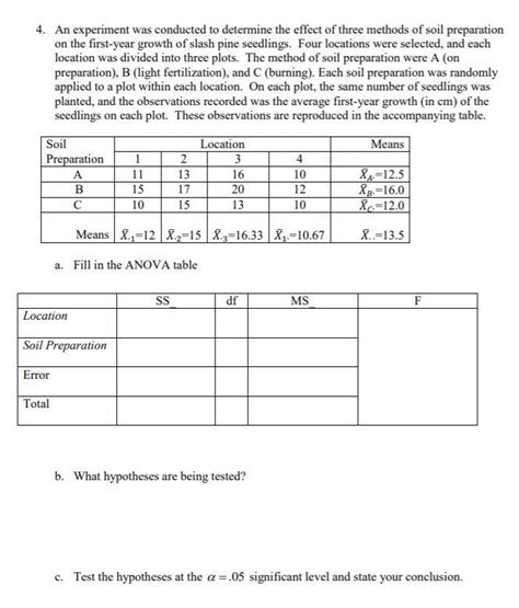 Solved 4 An Experiment Was Conducted To Determine The Chegg