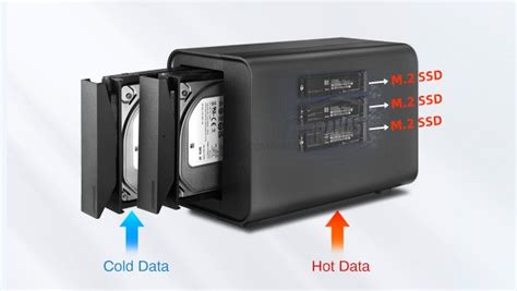 Terramaster Launches D Hybrid The Industrys First Bay Usb Hybrid