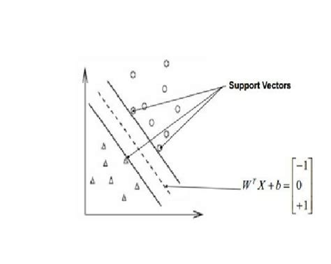 Support Vector Machine Recognition Download Scientific Diagram