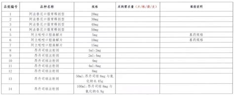 第七批国采，这些品种值得关注产品市场格局价格原研 健康界