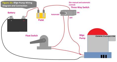 The Diagram Shows How To Wire An Electrical Device With Two Switches