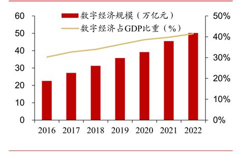 中国数字经济产业发展报告2023 知乎