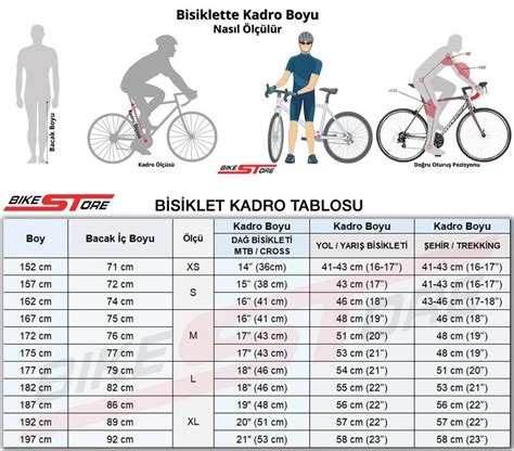 Bisiklette Kadro Boyu Beden Seçimi Ömer Fatin Yerlikaya