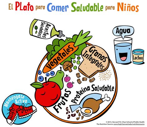 El Plato para Comer Saludable para Niños | The Nutrition Source ...