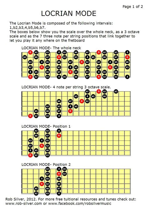 ROB SILVER THE LOCRIAN MODE