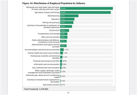 Kudzanai On Twitter The Q Labour Force Survey Results Are Now